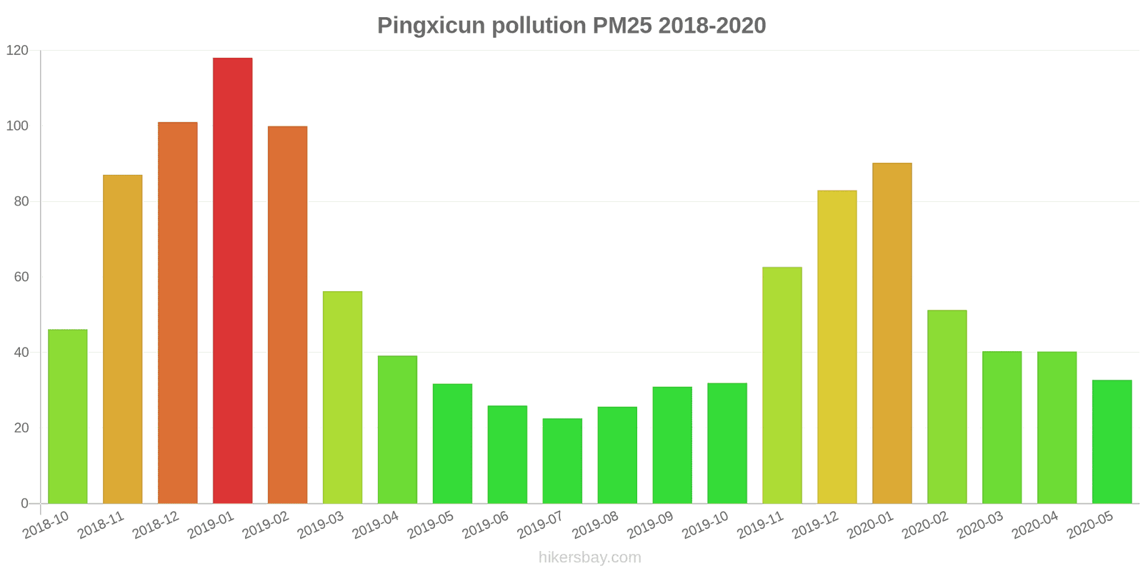 pollution pm25 hikersbay.com