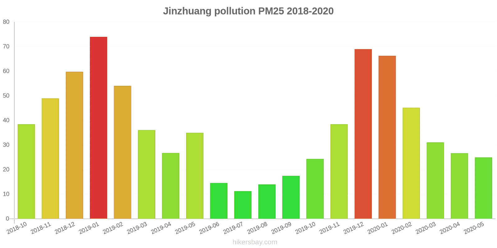 pollution pm25 hikersbay.com