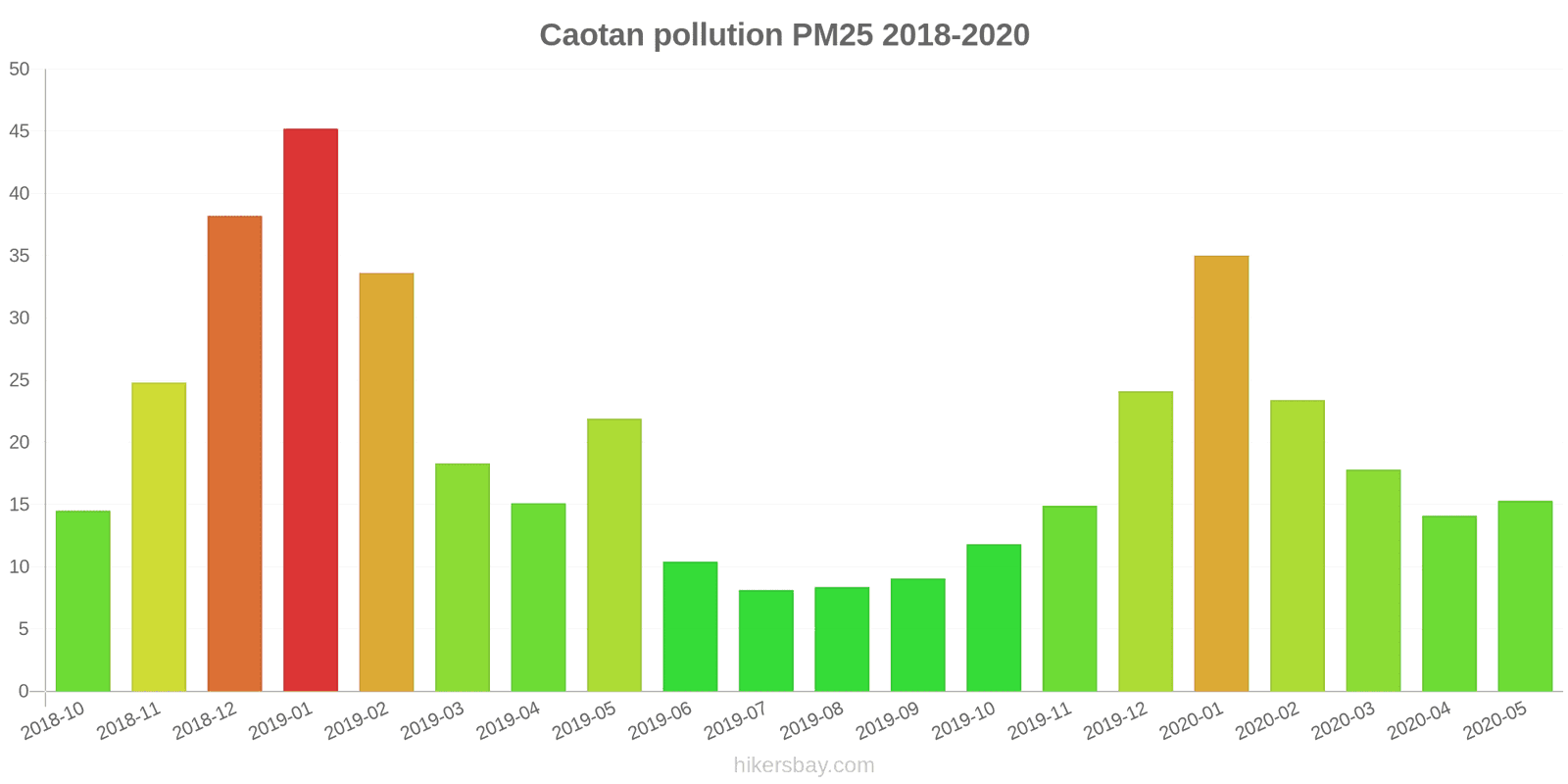 pollution pm25 hikersbay.com