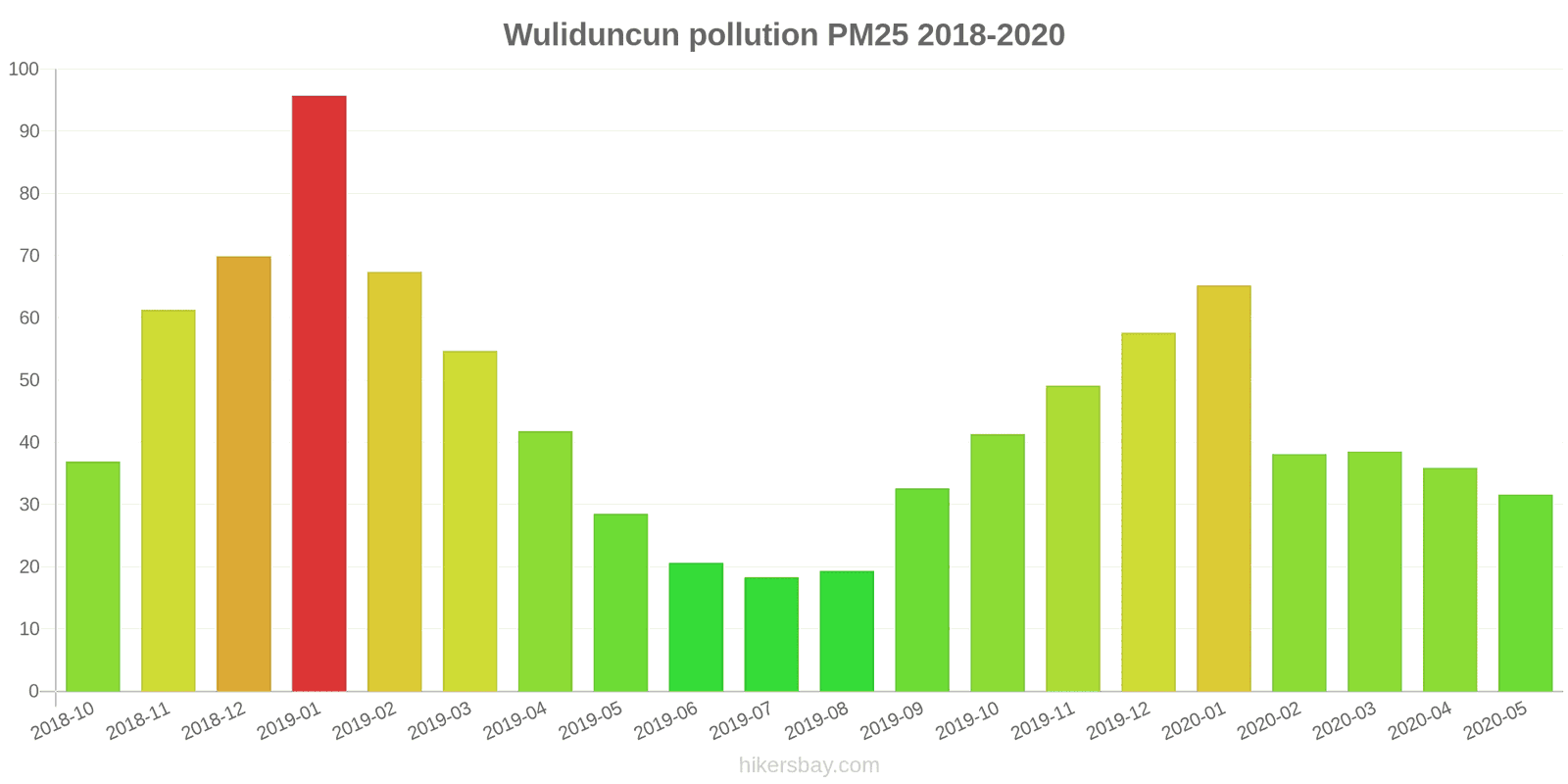 pollution pm25 hikersbay.com