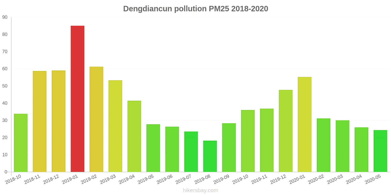 pollution pm25 hikersbay.com