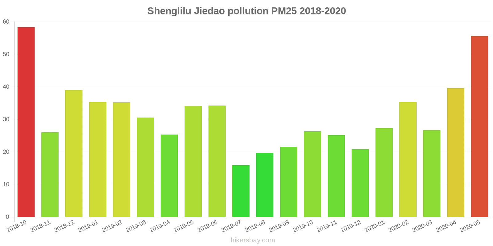 pollution pm25 hikersbay.com