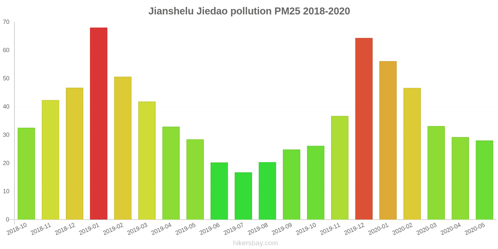 pollution pm25 hikersbay.com