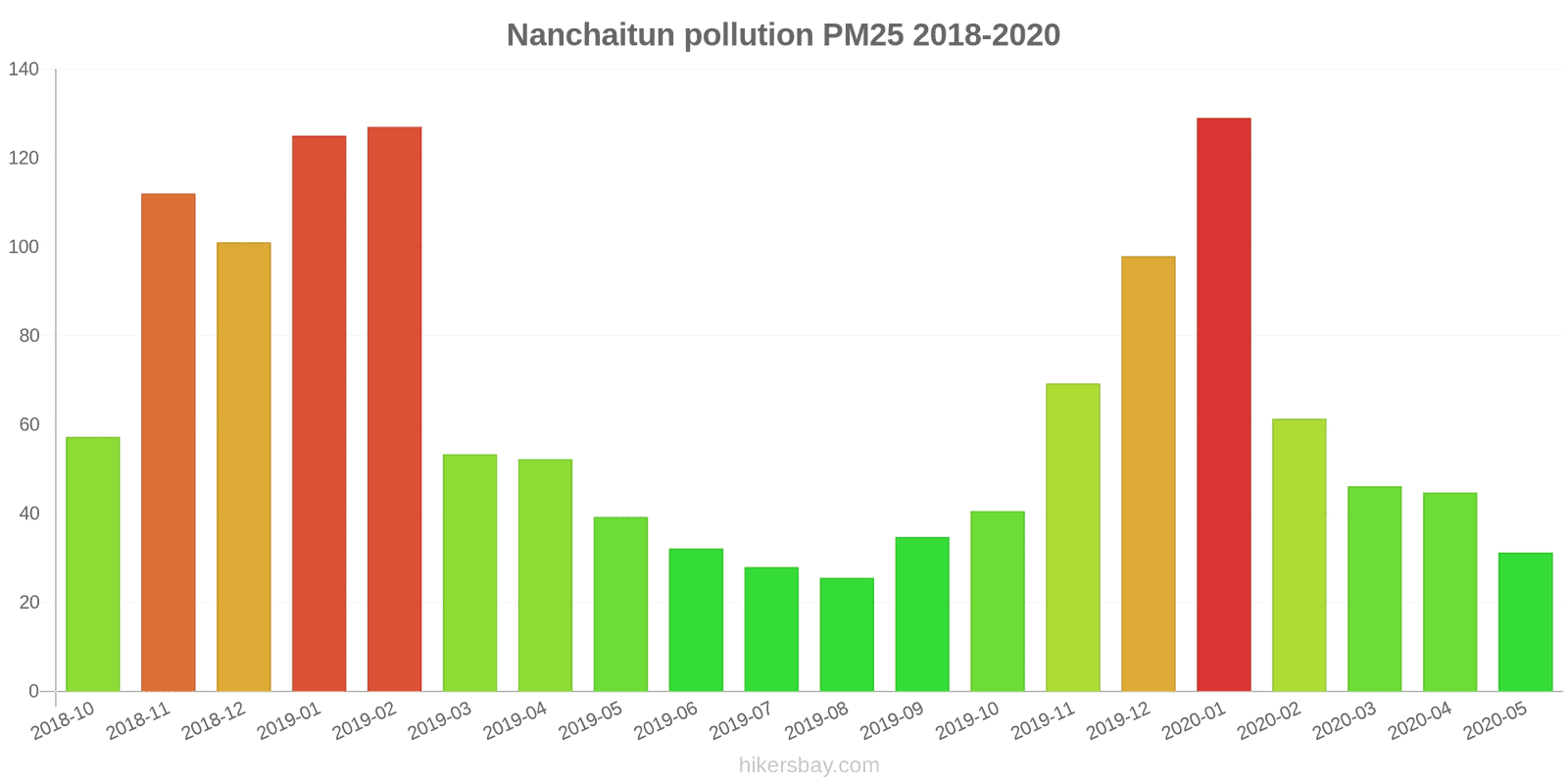 pollution pm25 hikersbay.com
