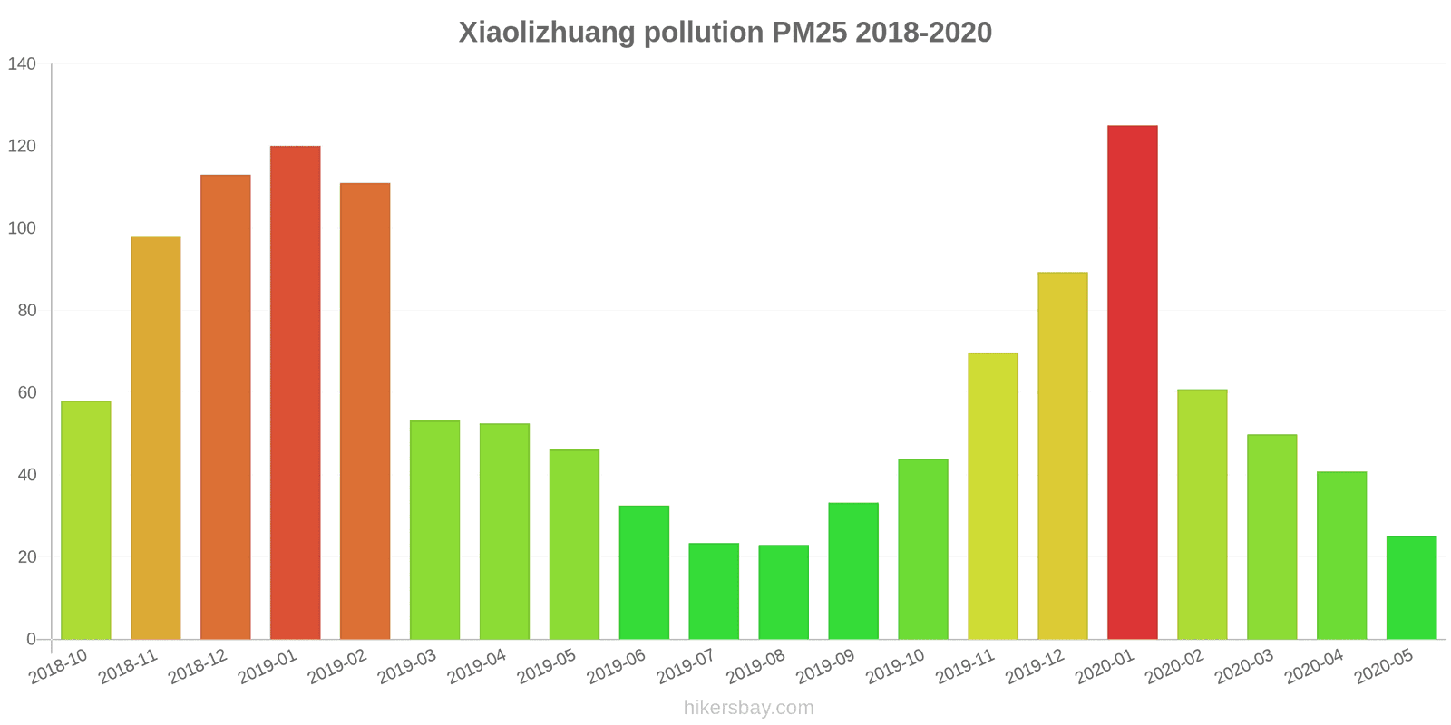 pollution pm25 hikersbay.com