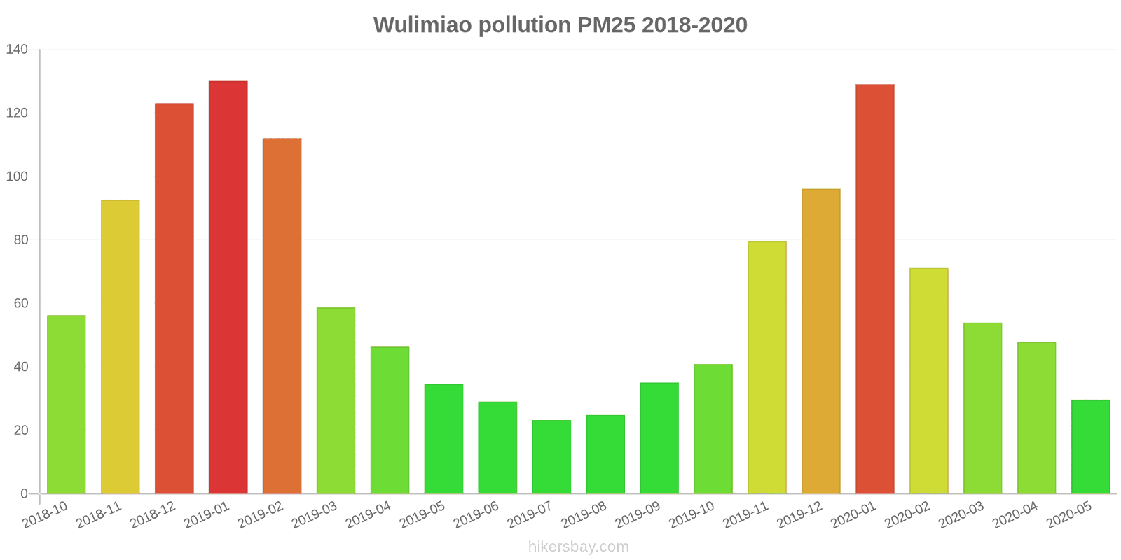 pollution pm25 hikersbay.com