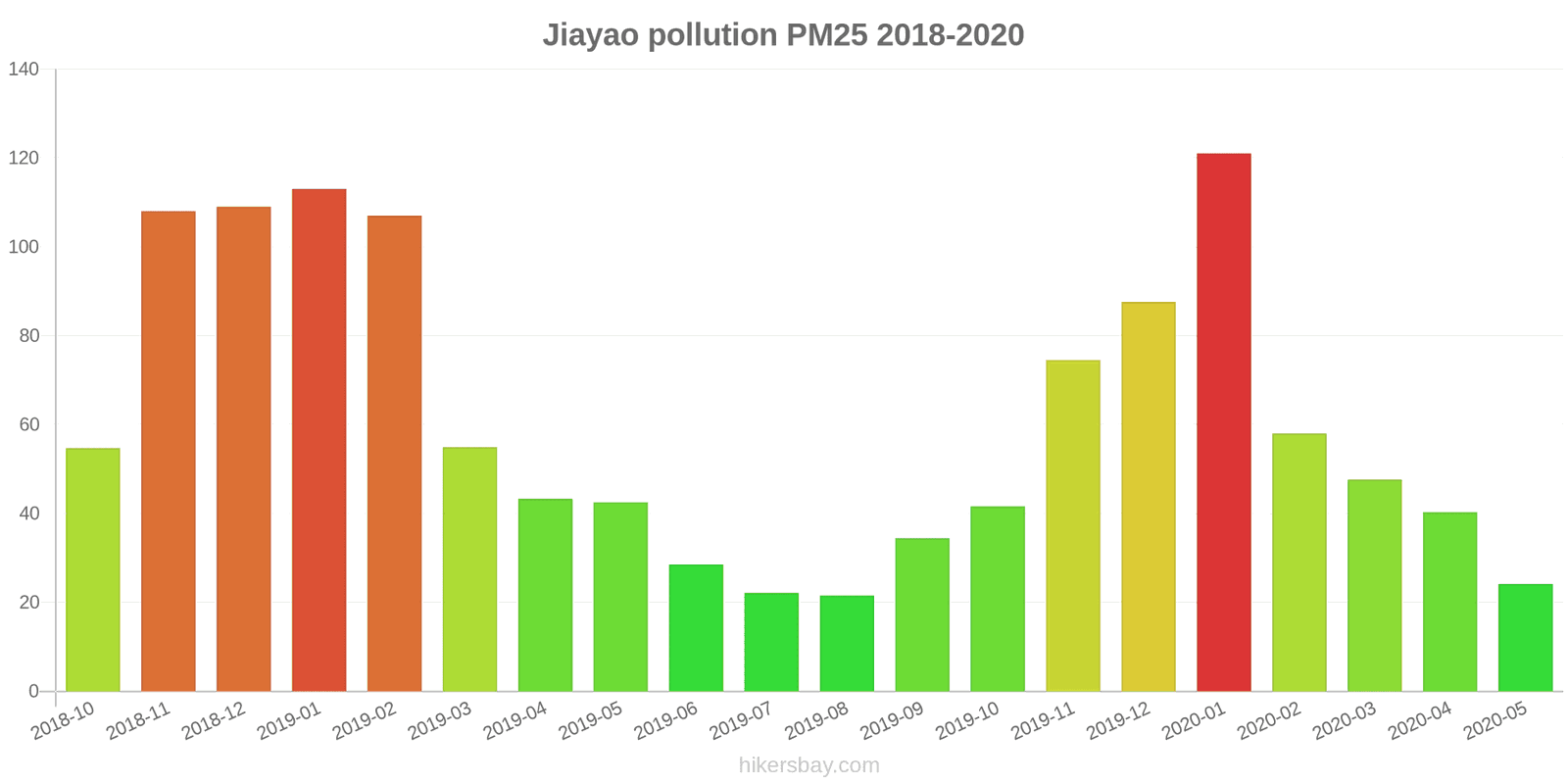 pollution pm25 hikersbay.com