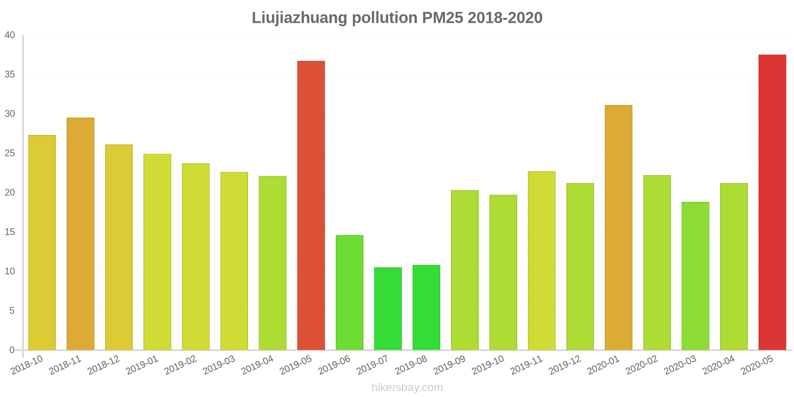 pollution pm25 hikersbay.com