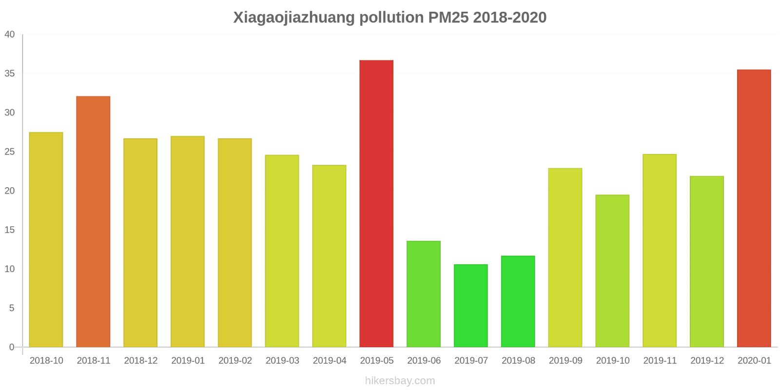 pollution pm25 hikersbay.com