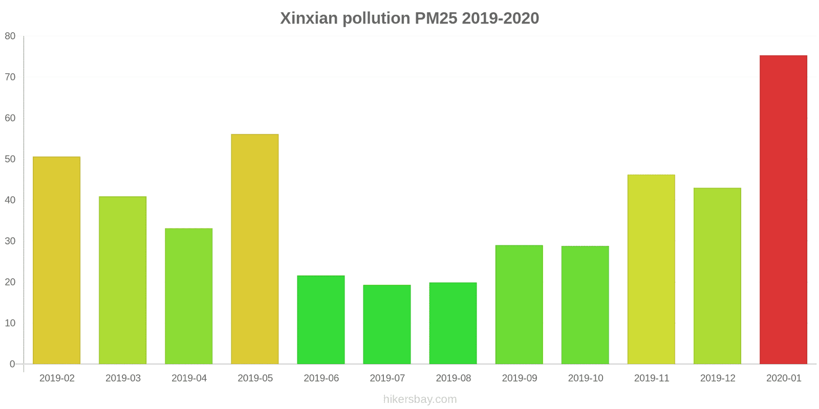 pollution pm25 hikersbay.com