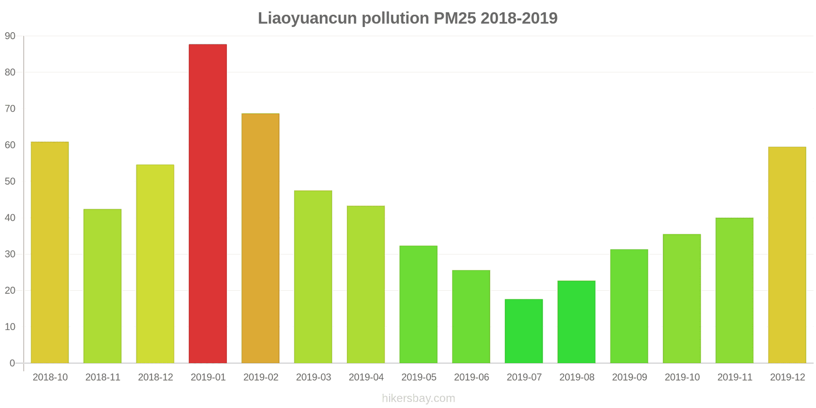 pollution pm25 hikersbay.com