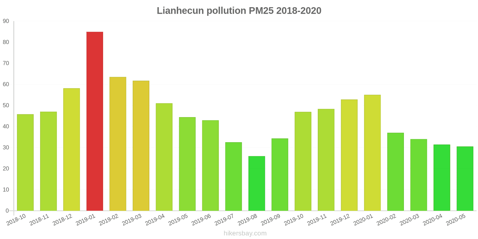 pollution pm25 hikersbay.com
