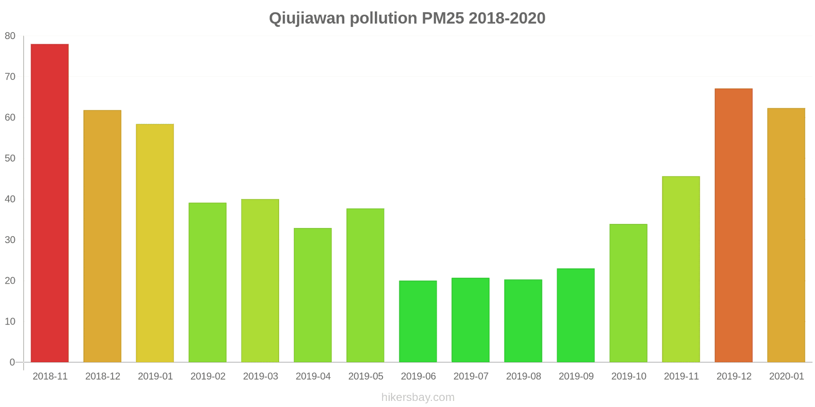 pollution pm25 hikersbay.com