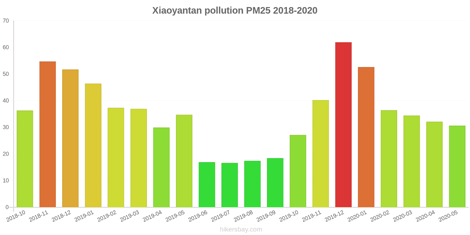 pollution pm25 hikersbay.com