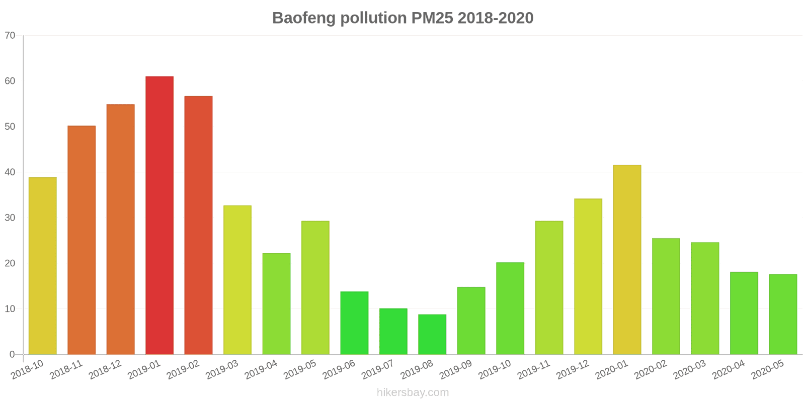 pollution pm25 hikersbay.com
