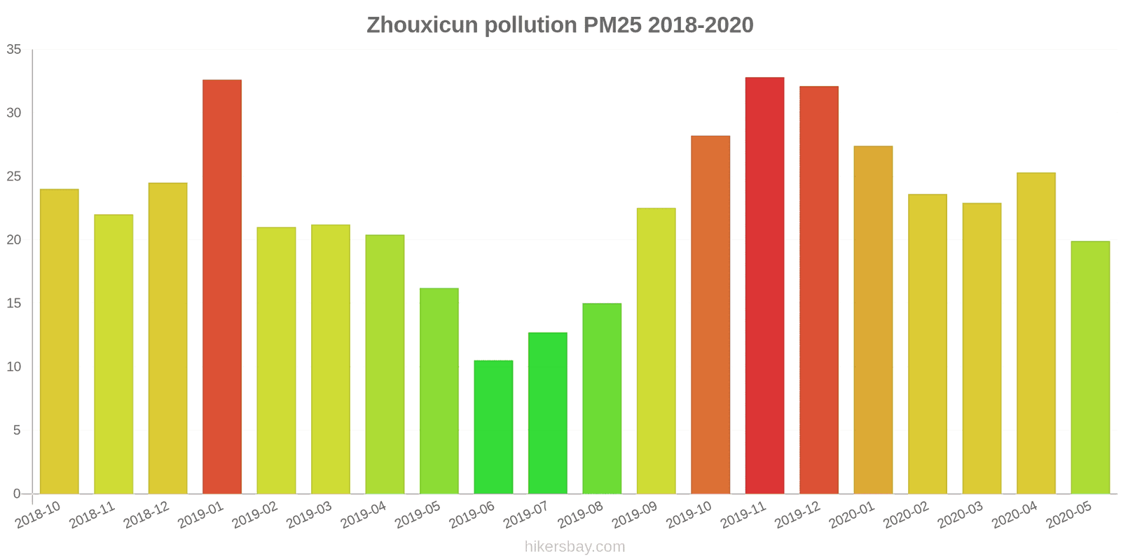 pollution pm25 hikersbay.com