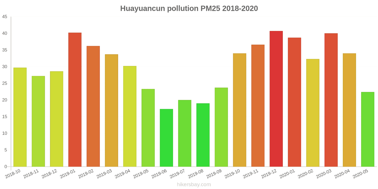 pollution pm25 hikersbay.com