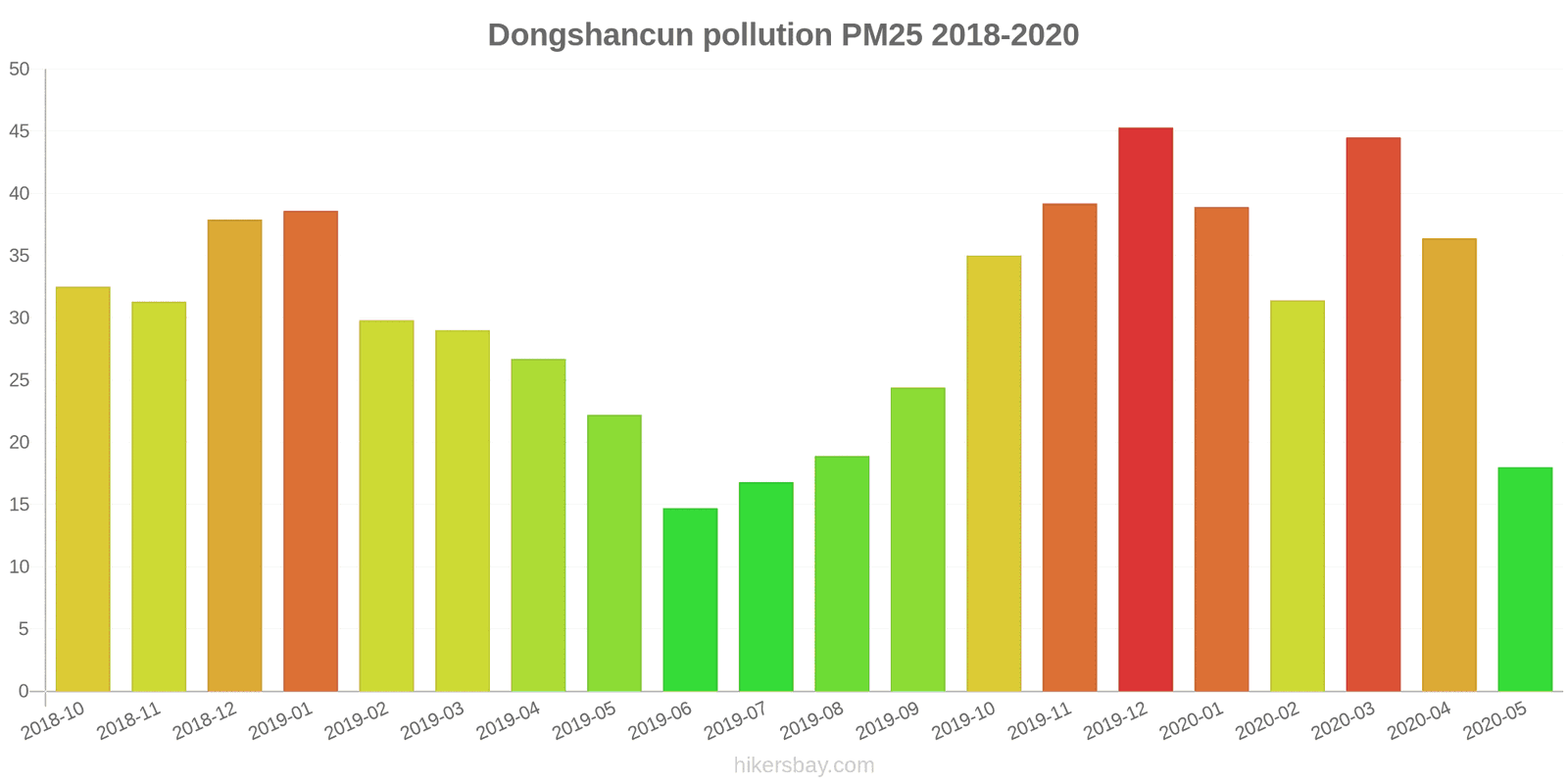 pollution pm25 hikersbay.com