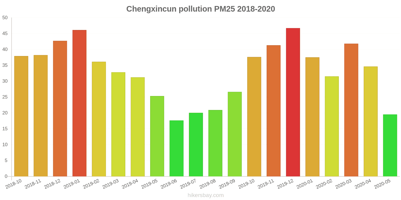 pollution pm25 hikersbay.com