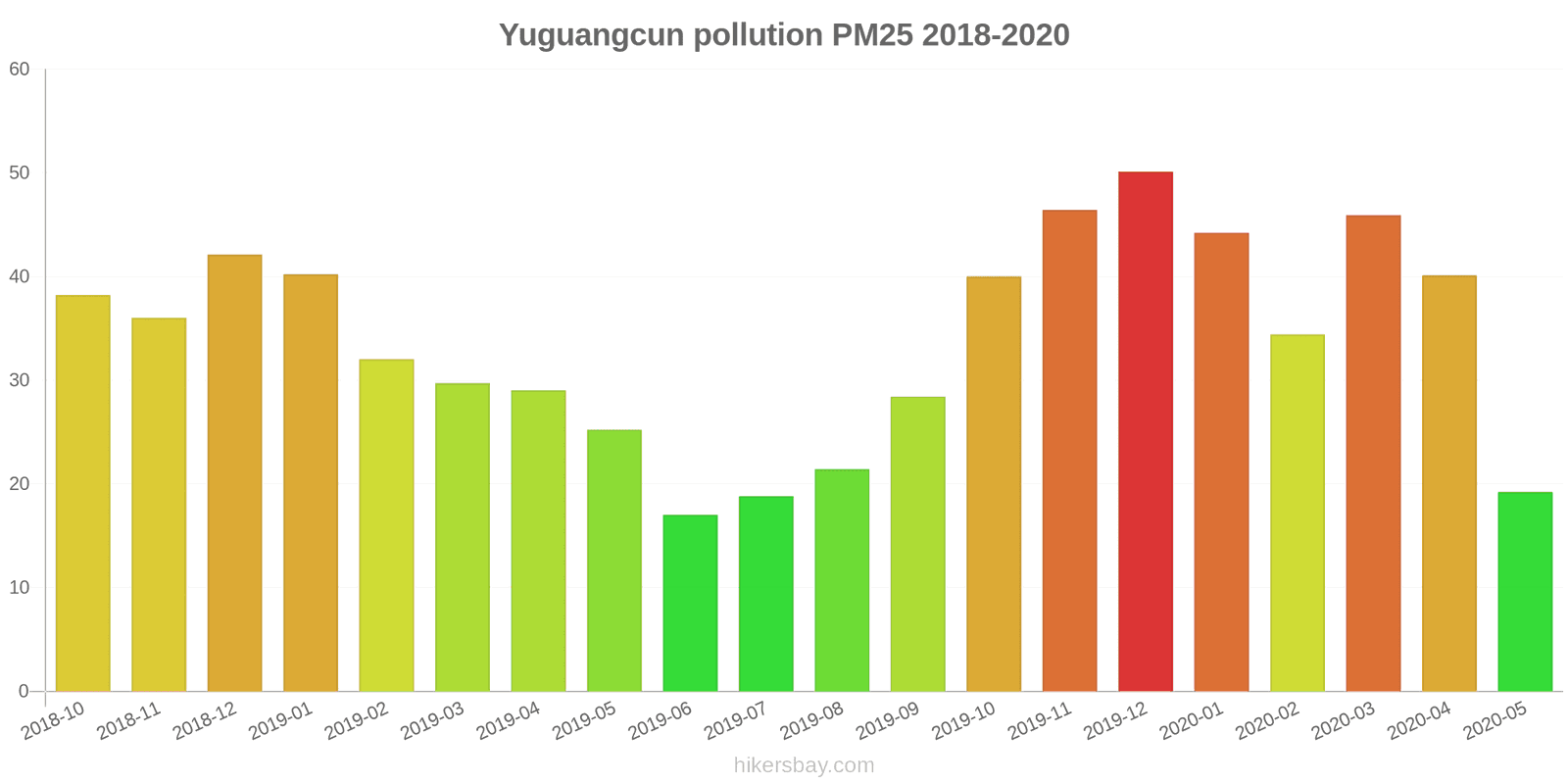 pollution pm25 hikersbay.com