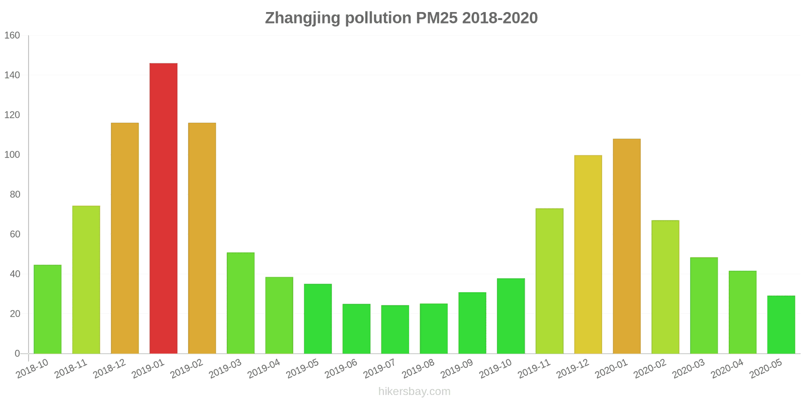 pollution pm25 hikersbay.com