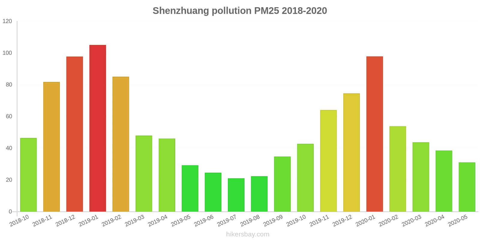 pollution pm25 hikersbay.com