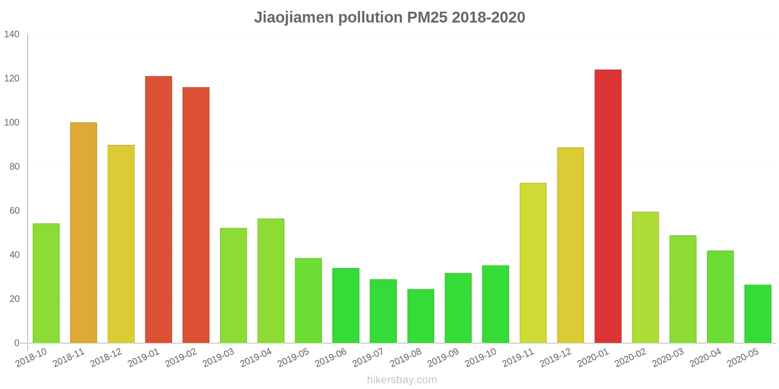 pollution pm25 hikersbay.com
