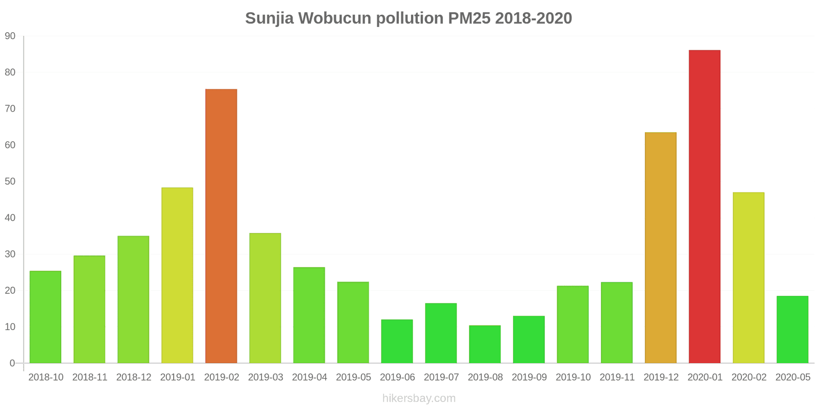 pollution pm25 hikersbay.com