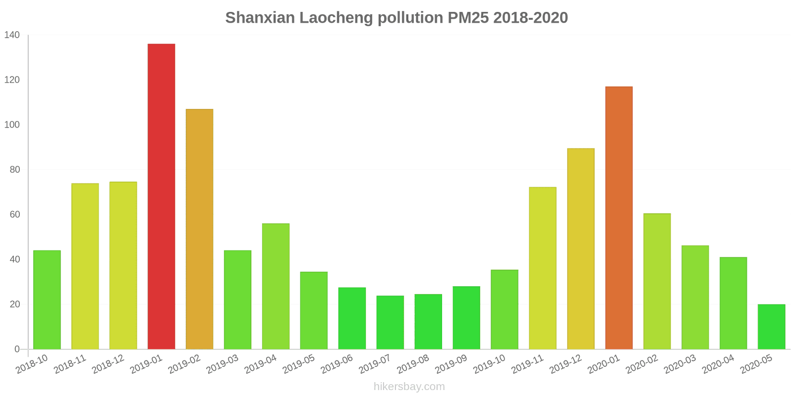 pollution pm25 hikersbay.com
