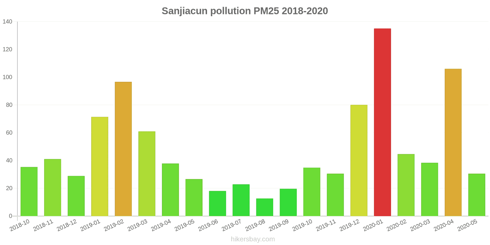 pollution pm25 hikersbay.com