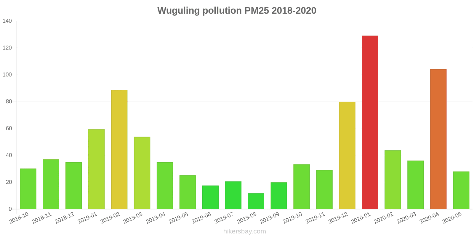 pollution pm25 hikersbay.com