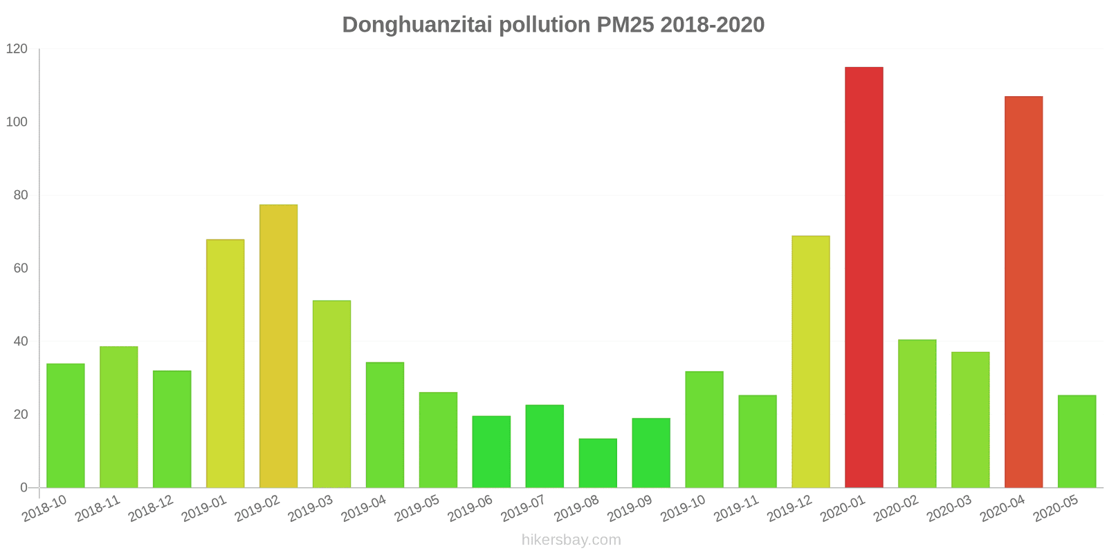 pollution pm25 hikersbay.com