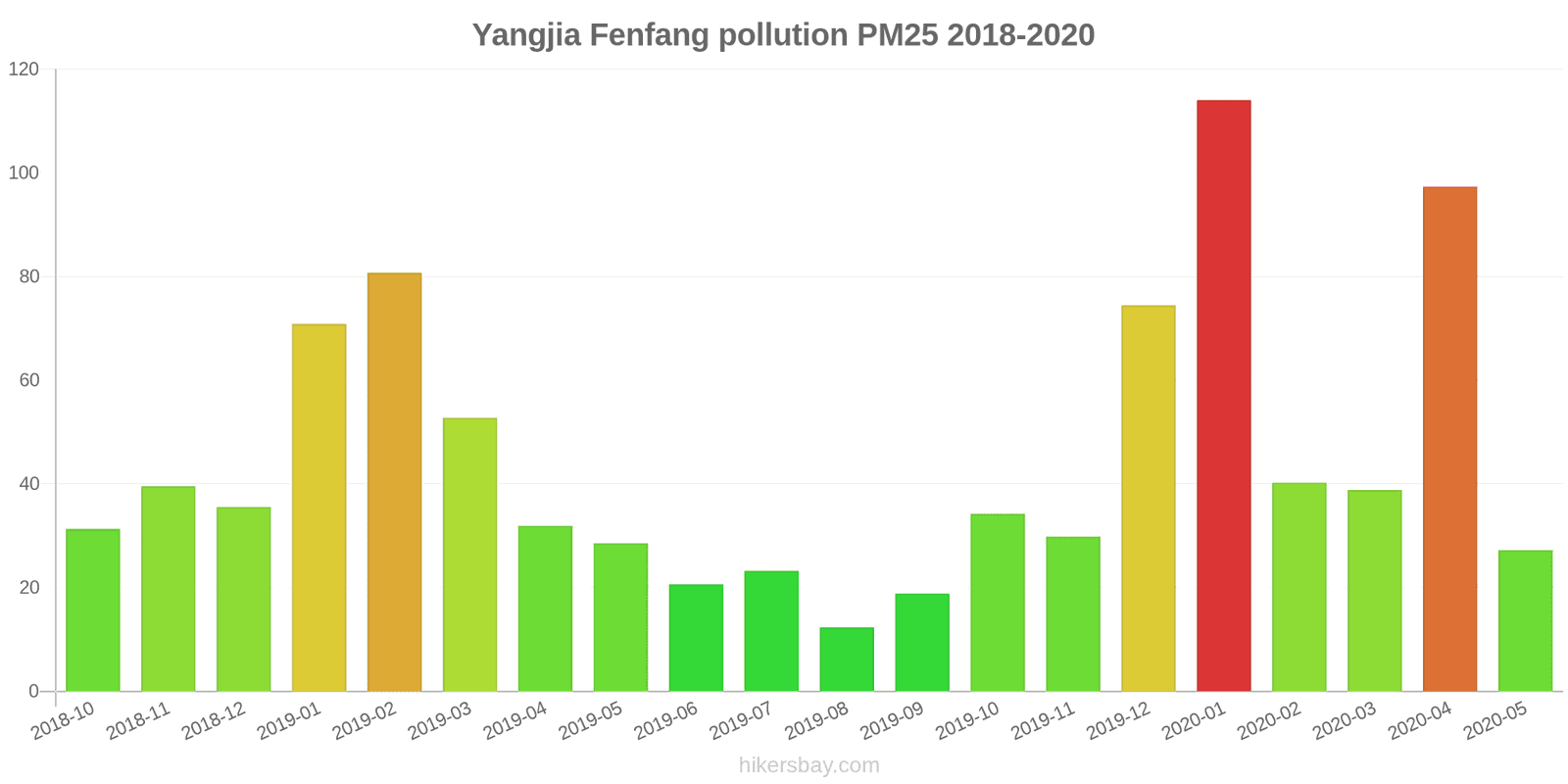 pollution pm25 hikersbay.com