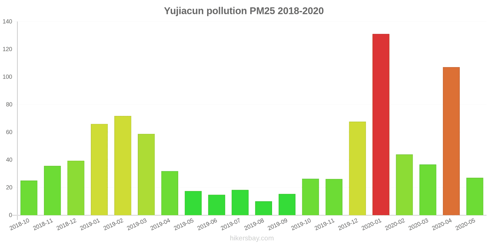 pollution pm25 hikersbay.com