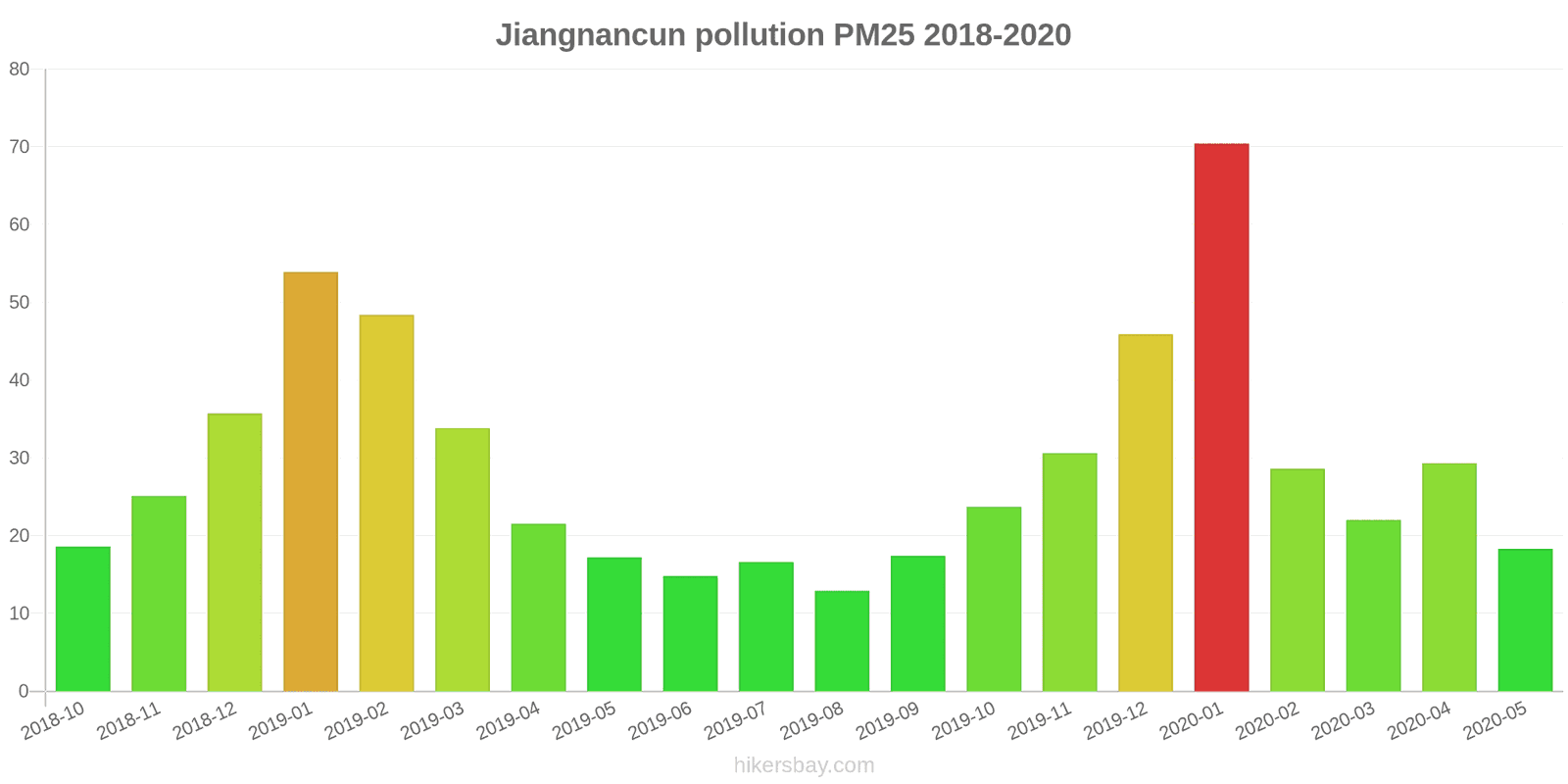 pollution pm25 hikersbay.com