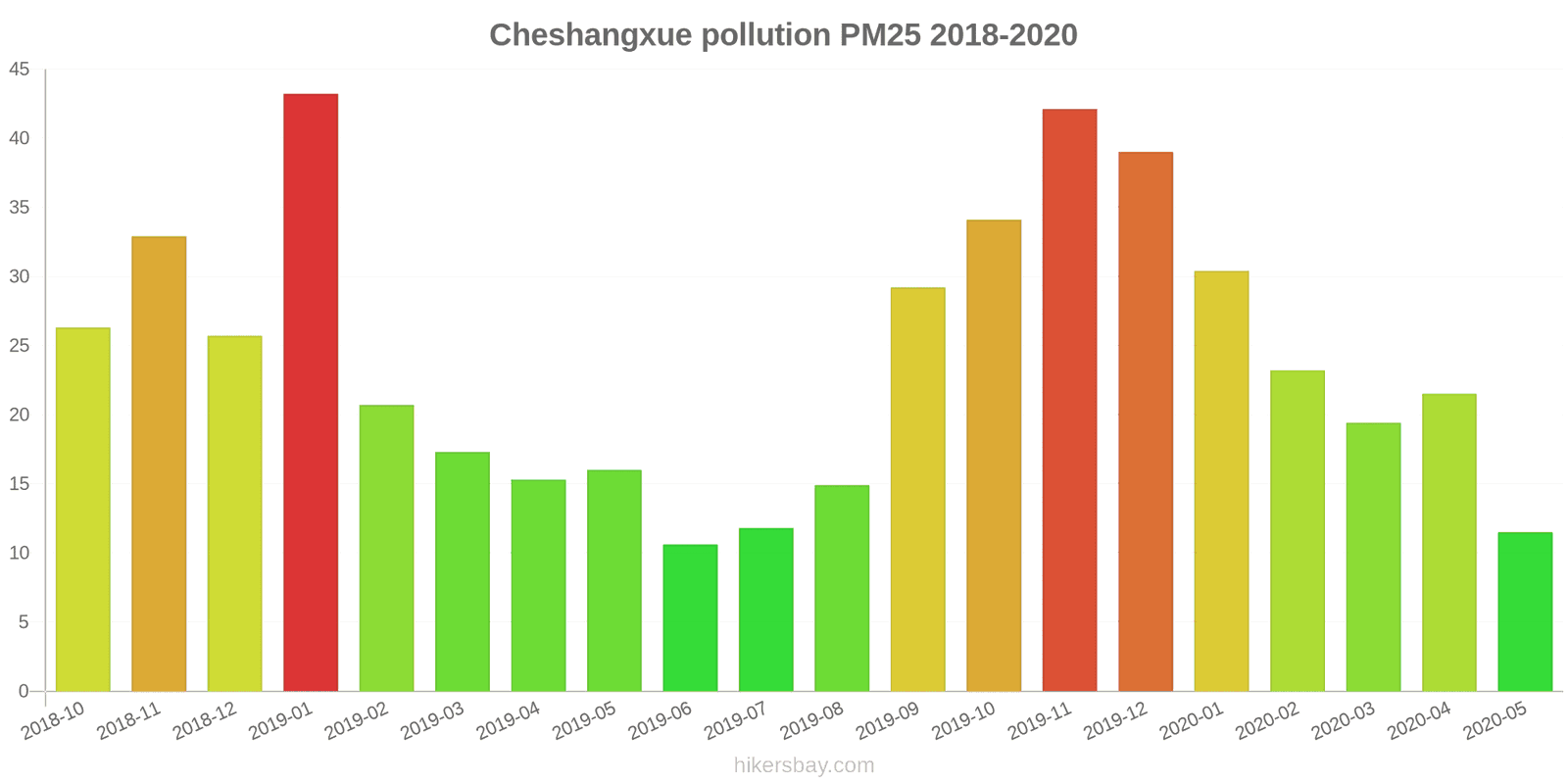 pollution pm25 hikersbay.com