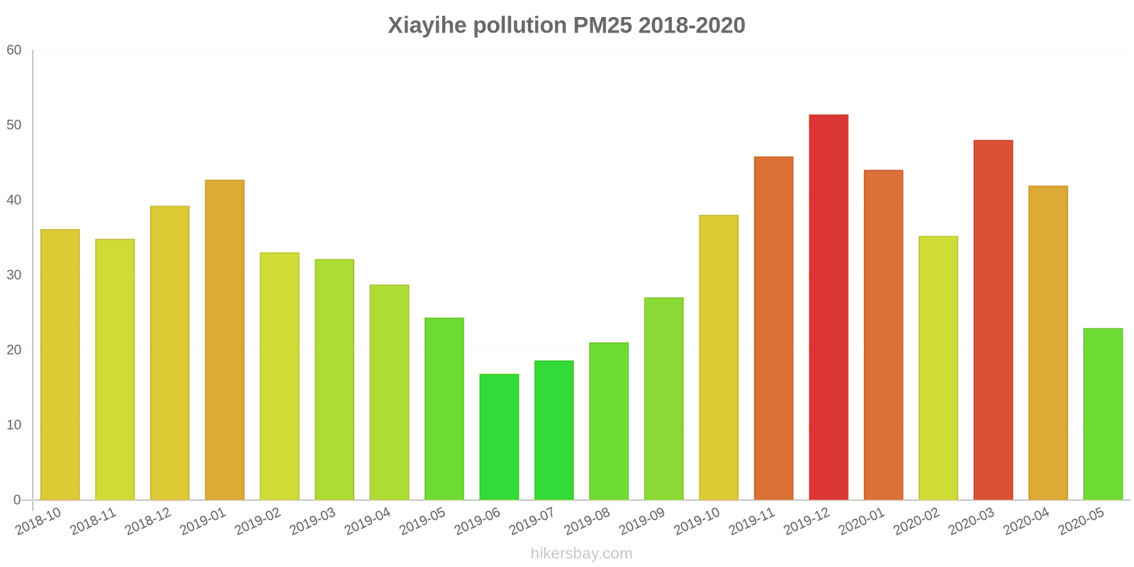 pollution pm25 hikersbay.com