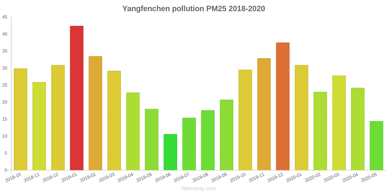 pollution pm25 hikersbay.com