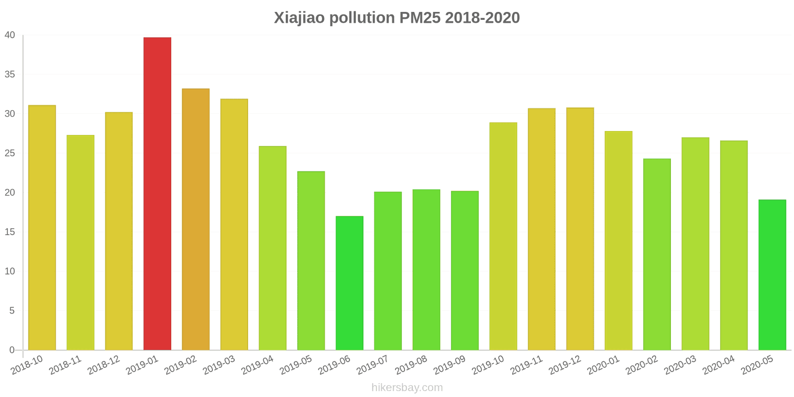pollution pm25 hikersbay.com