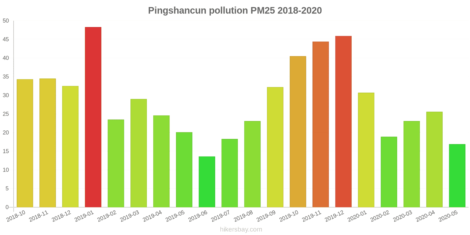 pollution pm25 hikersbay.com