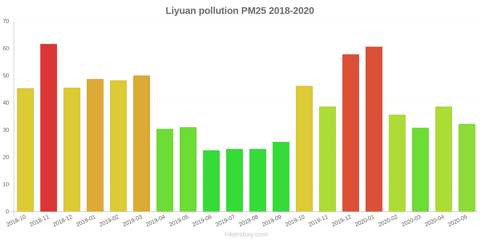 pollution pm25 hikersbay.com