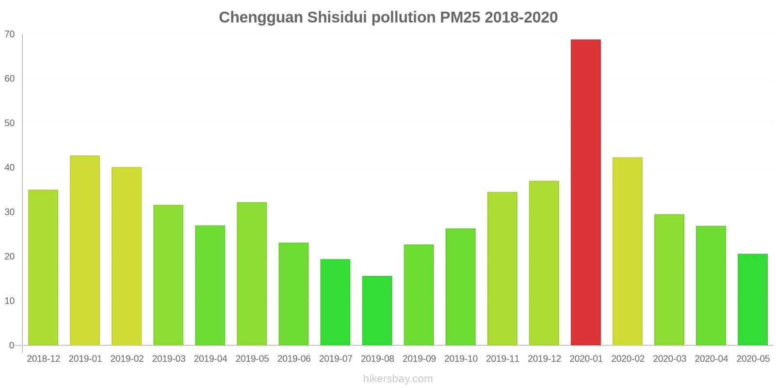 pollution pm25 hikersbay.com