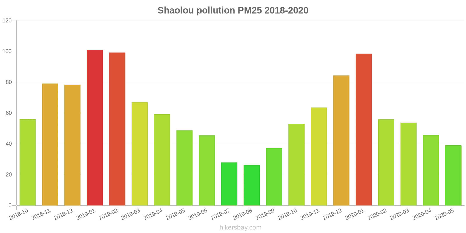 pollution pm25 hikersbay.com