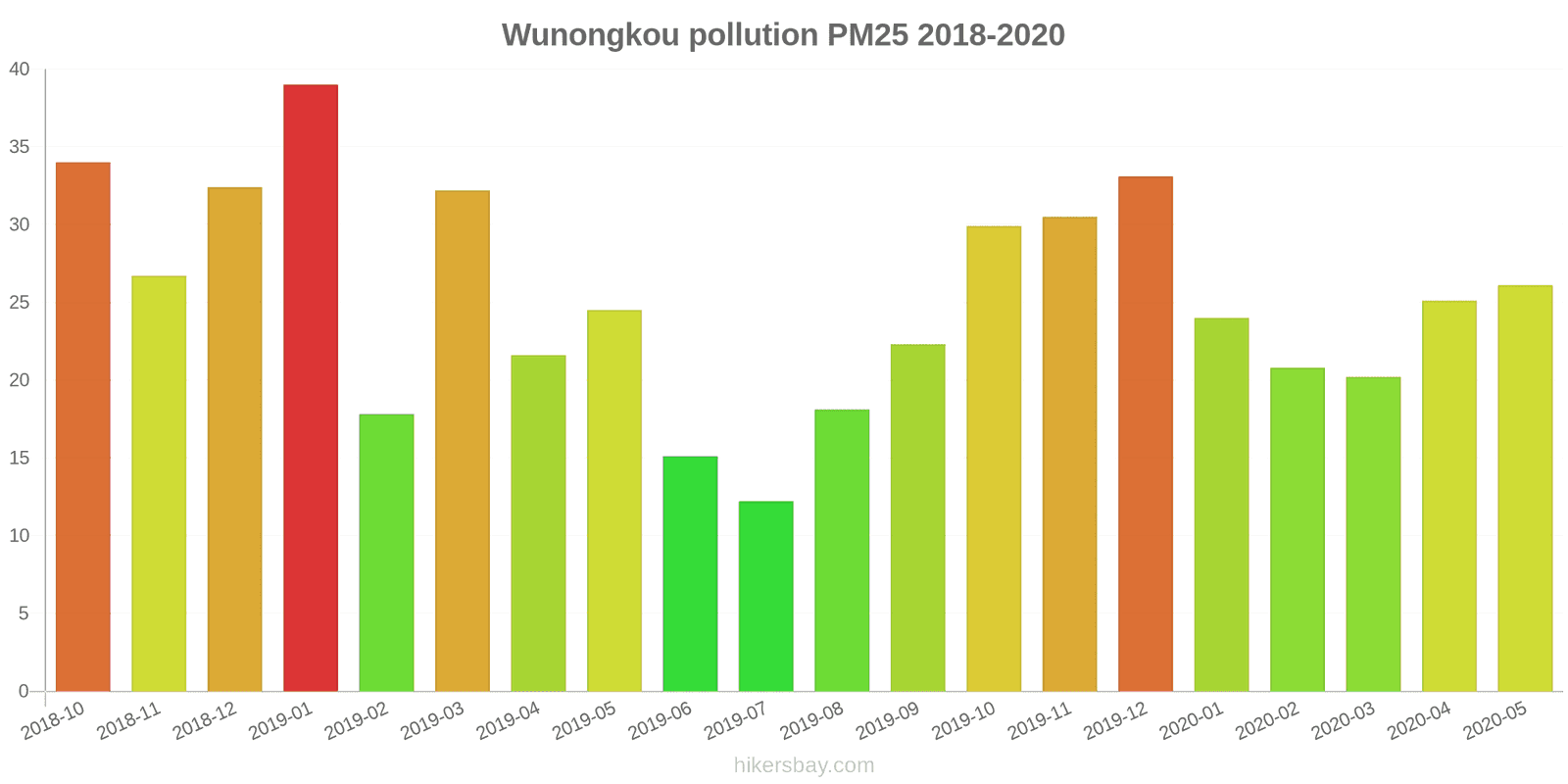 pollution pm25 hikersbay.com
