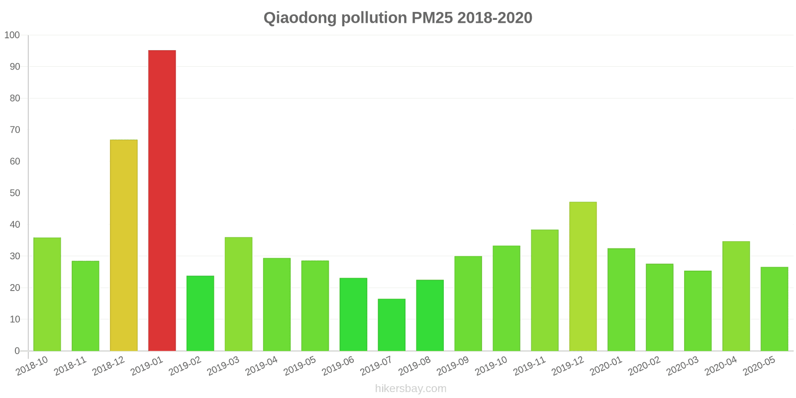 pollution pm25 hikersbay.com