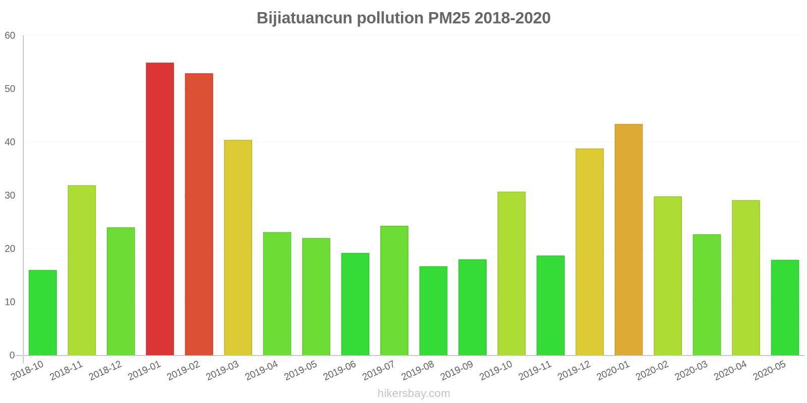 pollution pm25 hikersbay.com