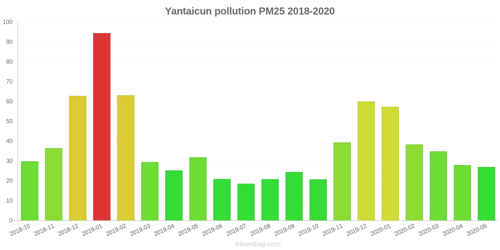 pollution pm25 hikersbay.com