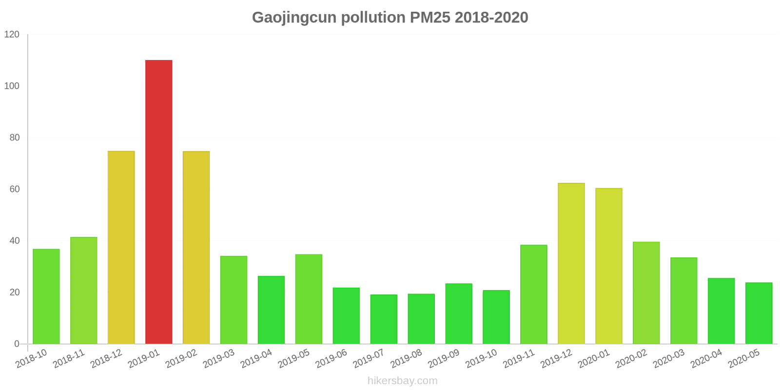 pollution pm25 hikersbay.com