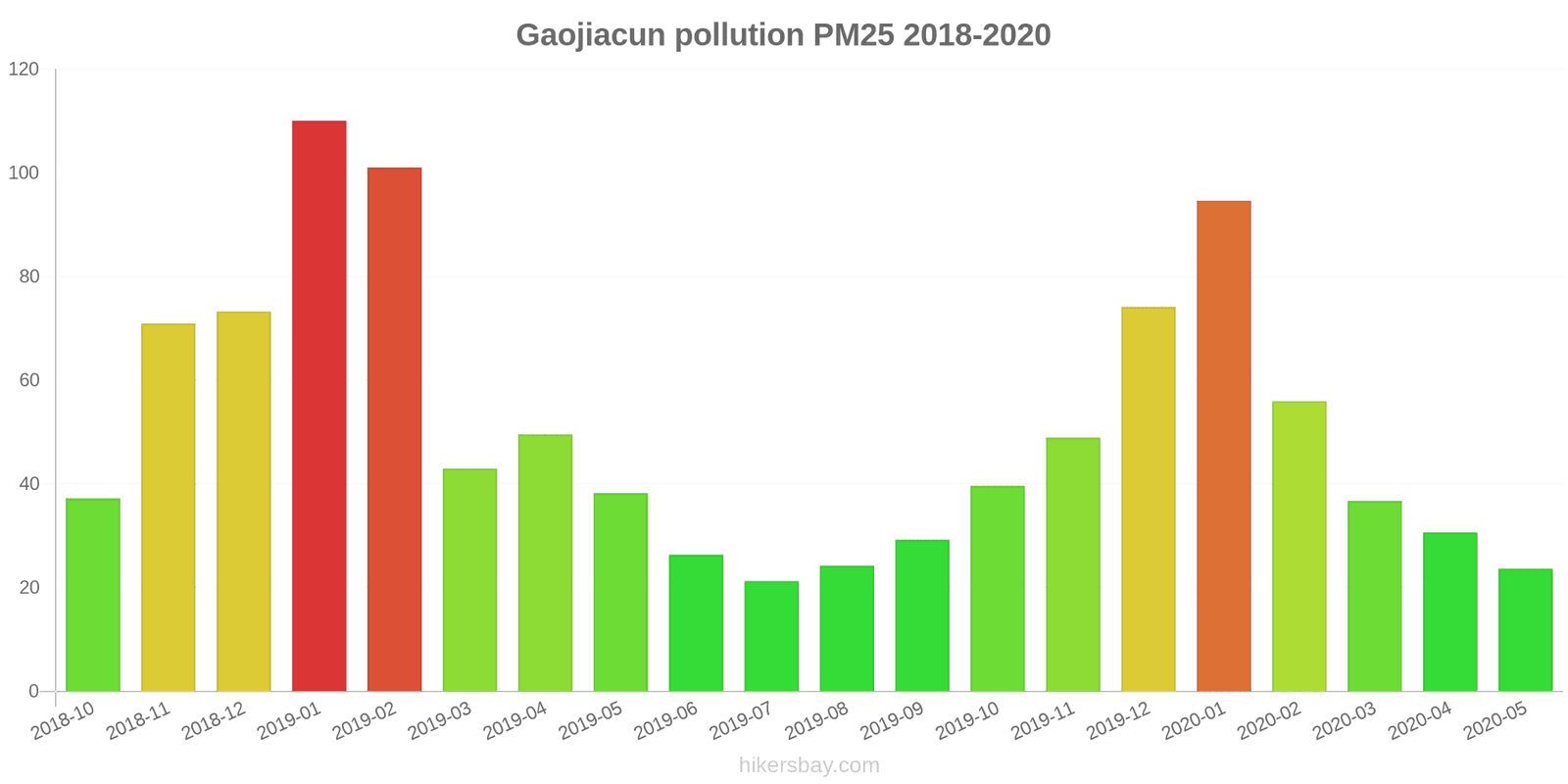 pollution pm25 hikersbay.com