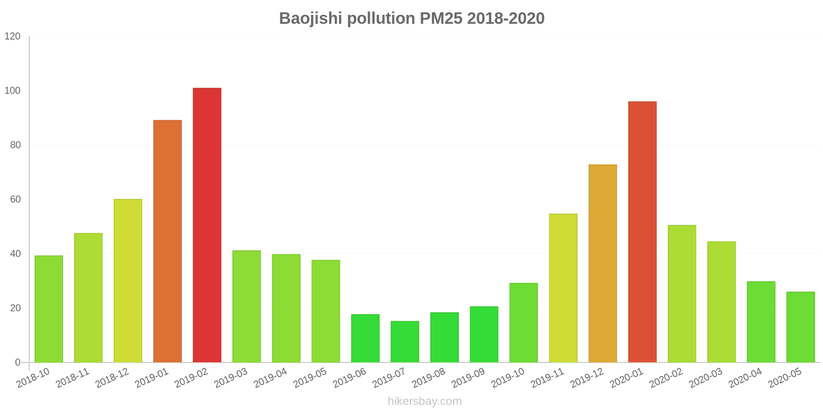 pollution pm25 hikersbay.com
